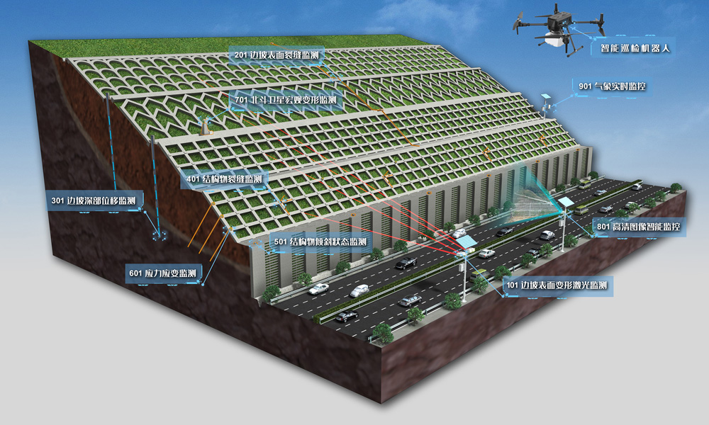 “云眼”可視化邊坡安全智能監(jiān)控系統(tǒng)